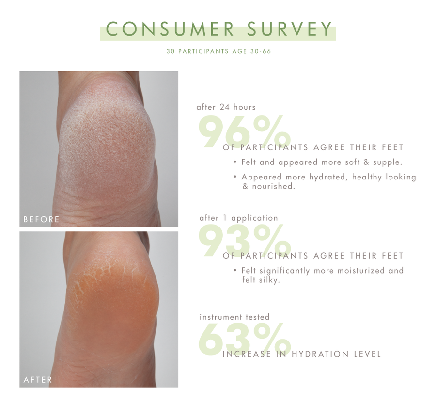 Enrich Mint Foot Rescue Mask