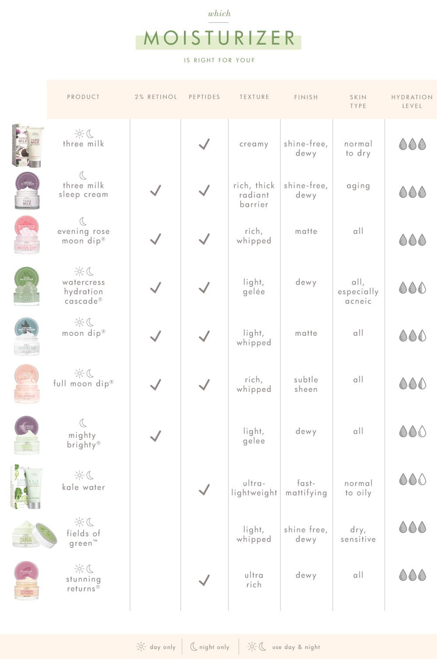 Hydration Cascade™ 3 Step Instant Spa Facial