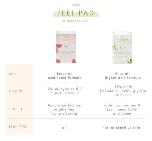 Thyme Swipe Balancing Peel Pads
