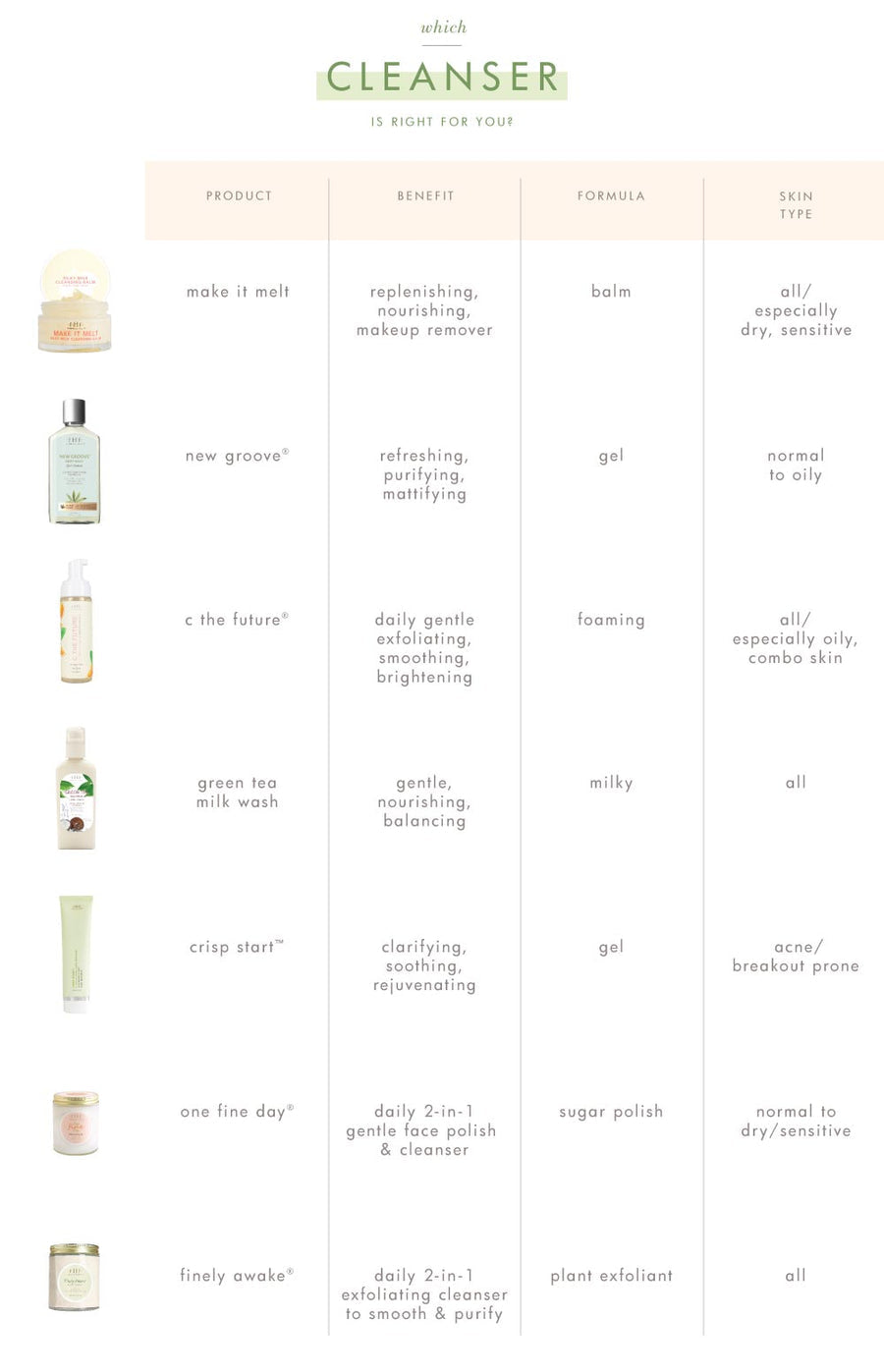 New Groove Hemp Wash Gel Cleanser